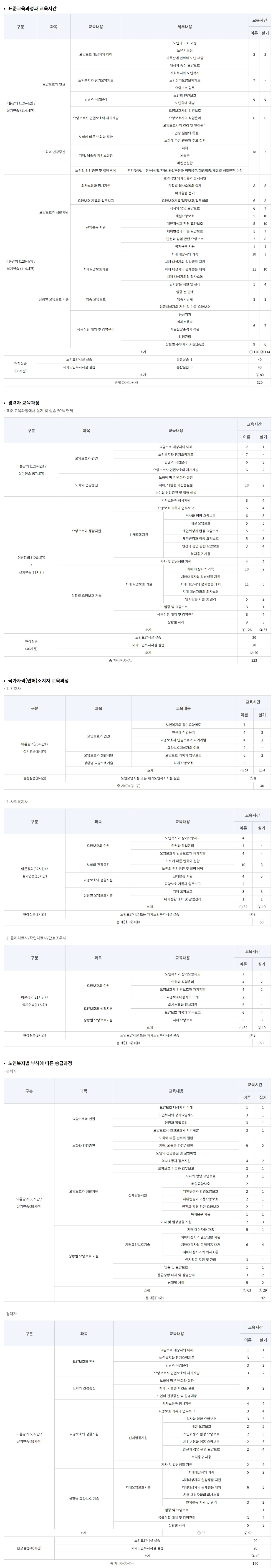 남서울요양보호사교육원_